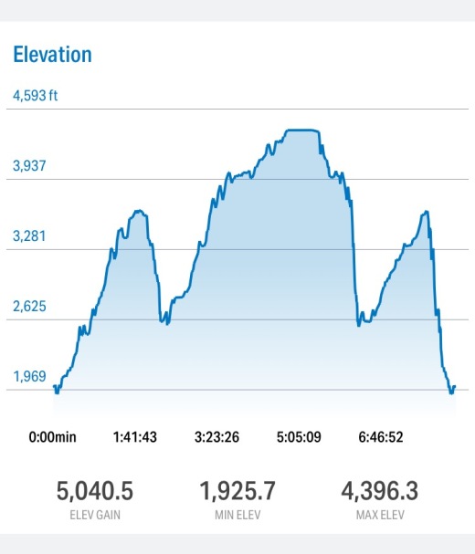 over 5,000 elevation gain